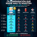 Multivitamínico Rainbow Light® – Todo lo que tu Rutina Necesita en Una Cápsula